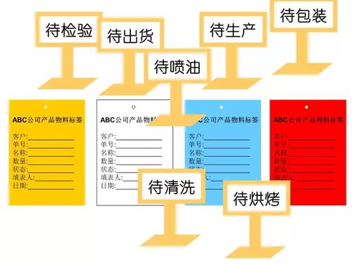 5S教程漫画 你应该知道从哪里改善工厂现场环境