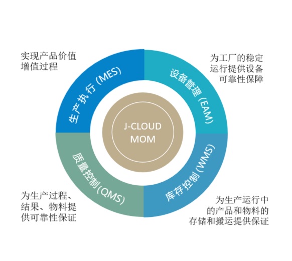 MOM 企业管理的核心理念与实践