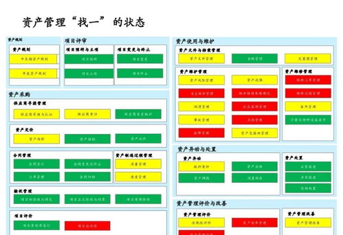 美的632项目 企业流程框架的战略重构与数字化转型之路
