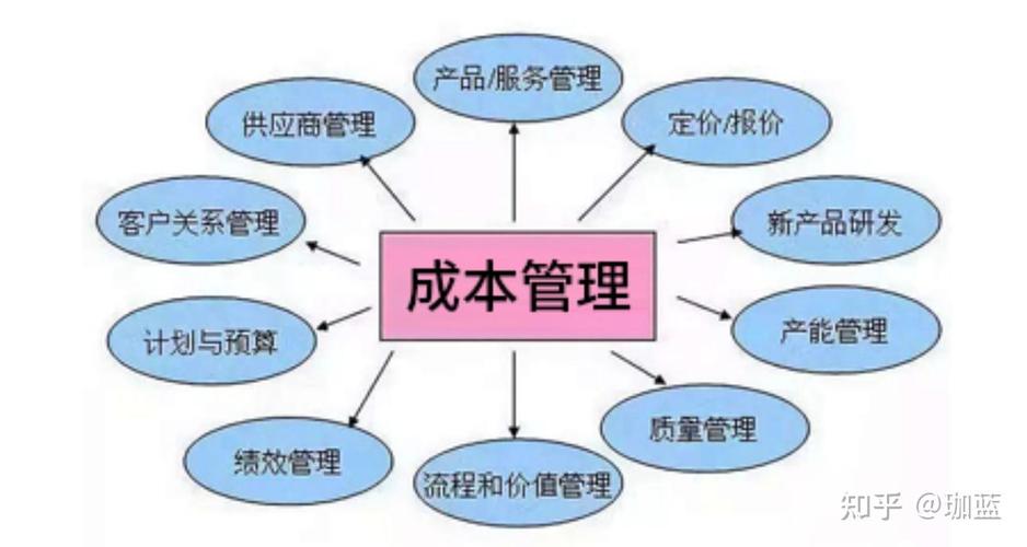 企业重视成本管理有什么用？——从生存到卓越的管理必修课