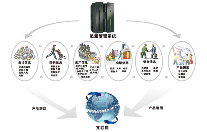 原料追溯管理系统在企业治理中的应用价值与落地要点